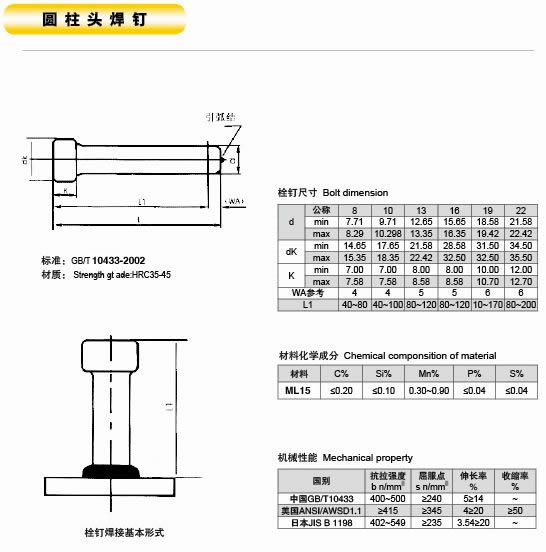 焊接螺釘，儲能螺釘，短周期螺釘，長周期螺釘，焊釘，焊接螺柱，裕豐五金，焊釘廠家，緊固件，焊釘定制